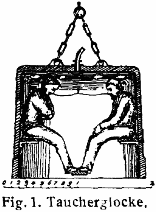 potapljaški zvon - skica